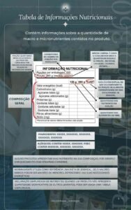Tabela Informação Nutricional
